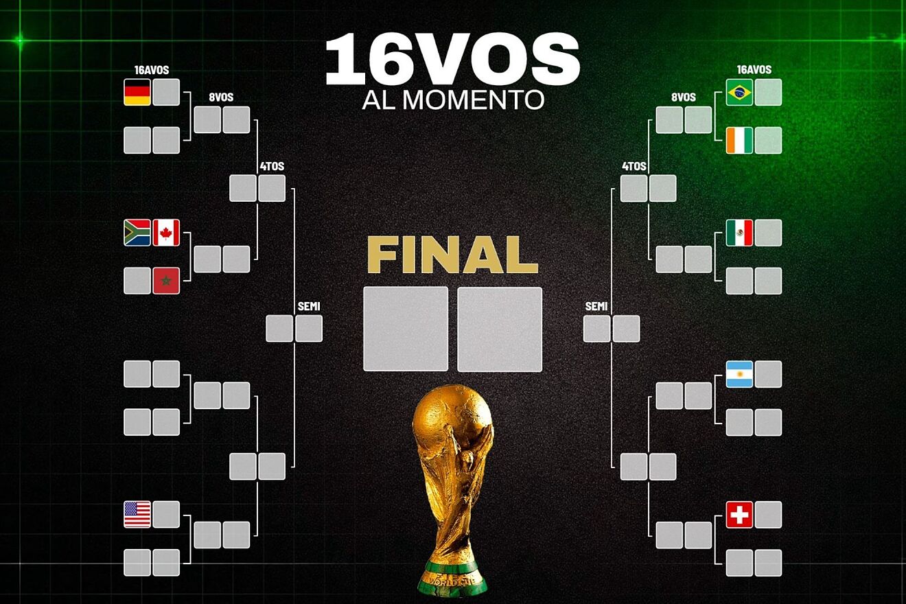 16avos de Final Mundial 2026: Tabla de posiciones, equipos clasificados y cruces de la siguiente fase de Copa del Mundo