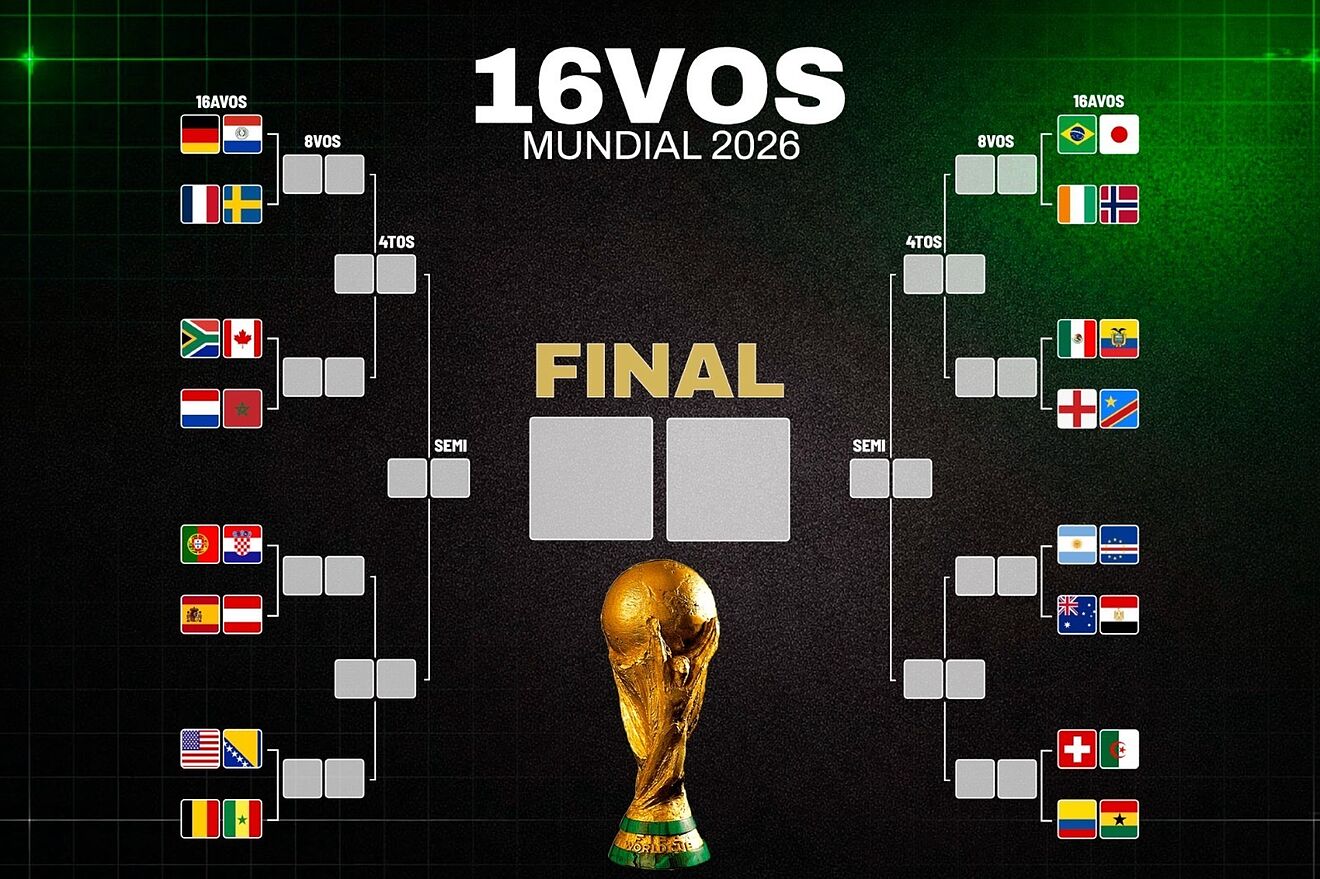 16avos de Final Mundial 2026: Llaves, cruces y equipos clasificados