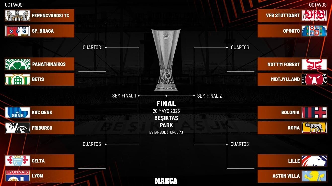 El Betis de Álvaro Fidalgo con suerte en el sorteo; jugará con el Panathinaikos en octavos