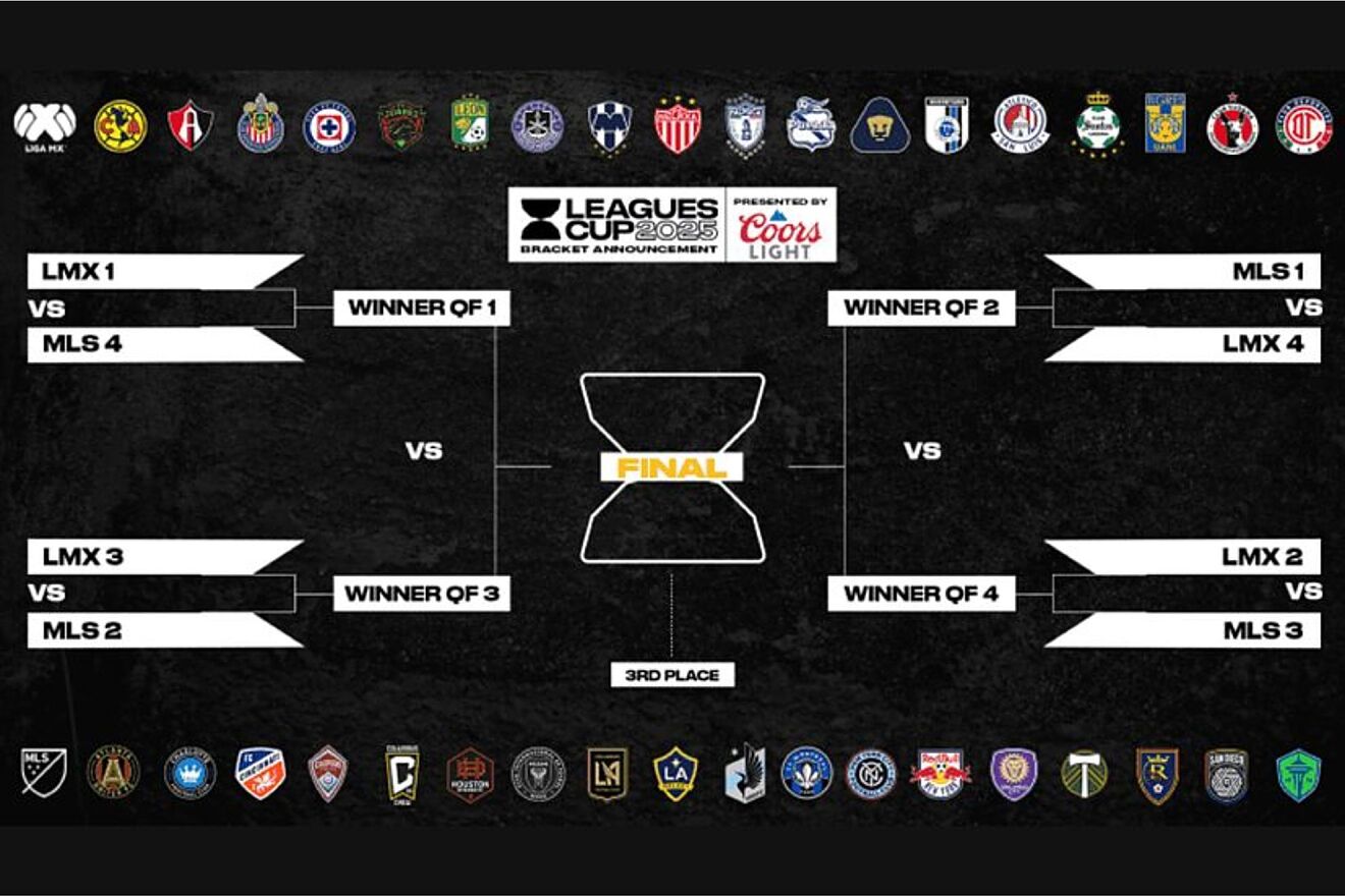 �Qui�n juega hoy en la Leagues Cup 2025? Horarios y d�nde ver en...