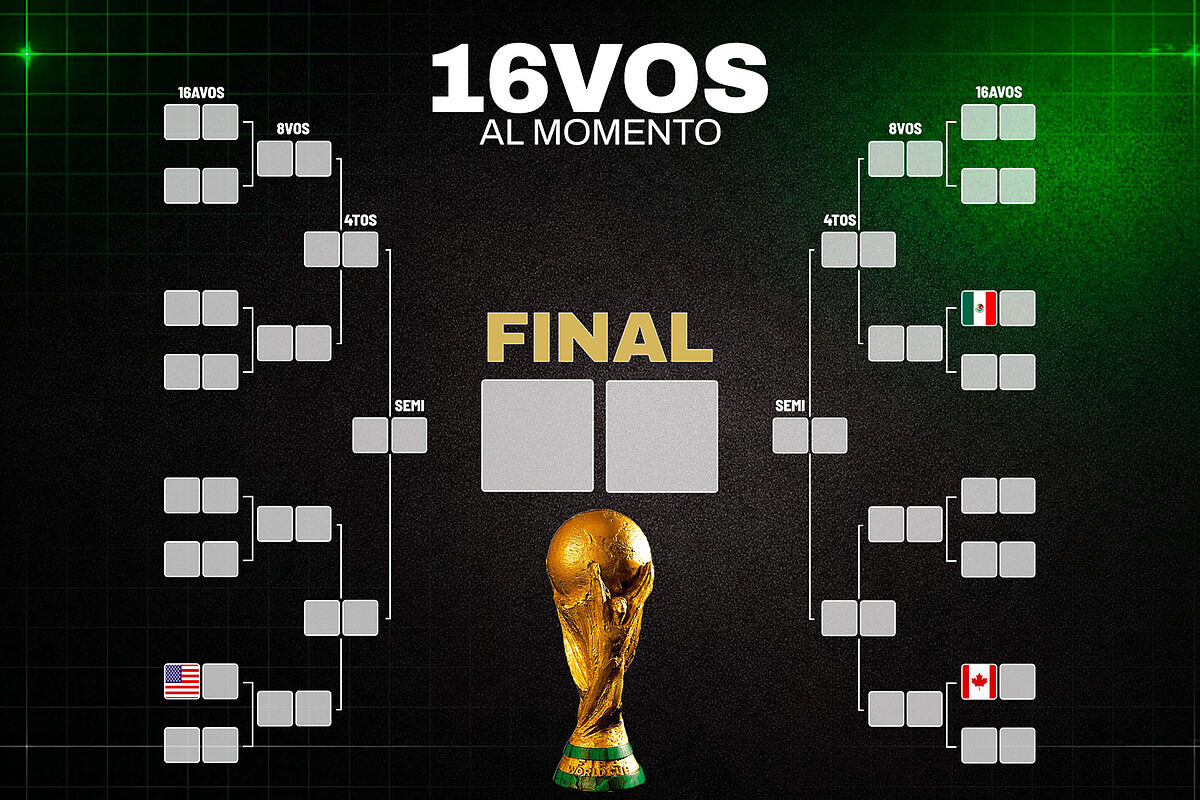 ¿Cómo se jugarán los 16avos de final del Mundial 2026? Este es el ...
