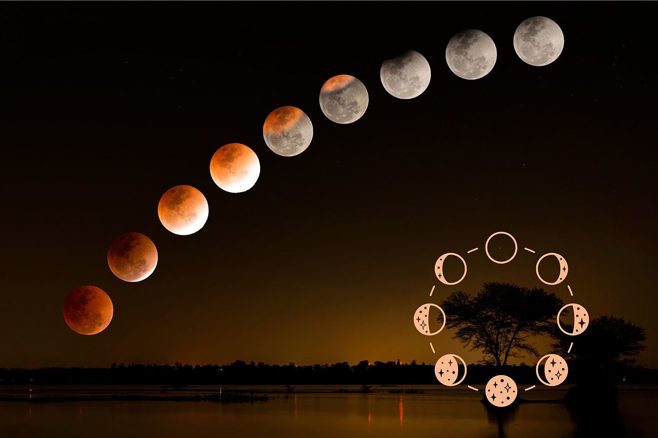 Calendario Lunar julio 2025