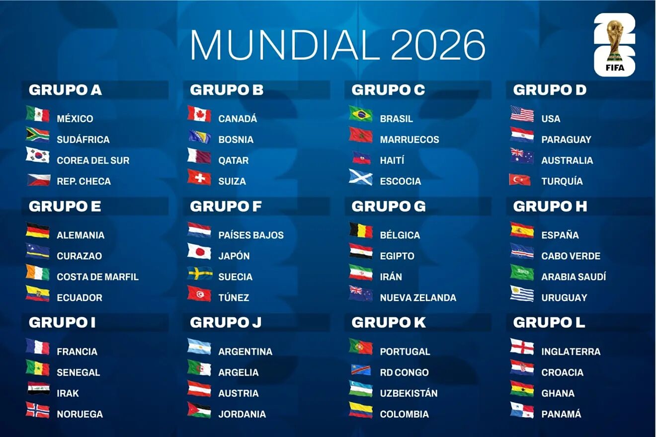 Estos son los 12 grupos completos del Mundial 2026